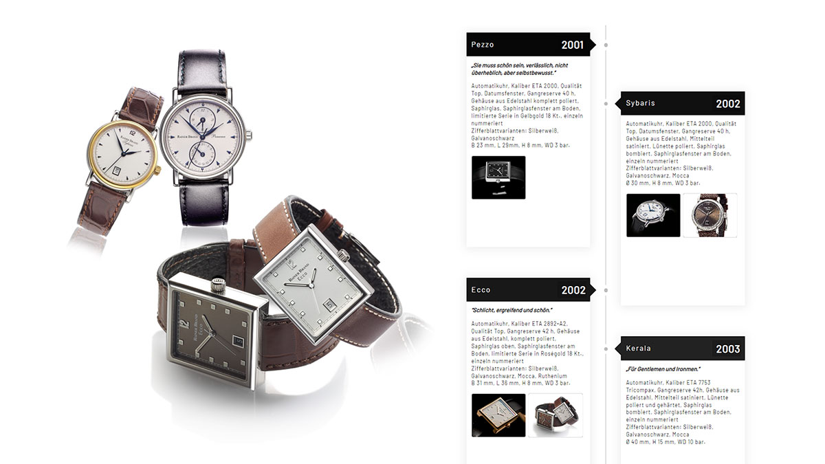 Rainer-Brand-Newsletter-01-2022_Retrospektive